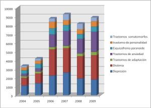 Totales 2004-2009